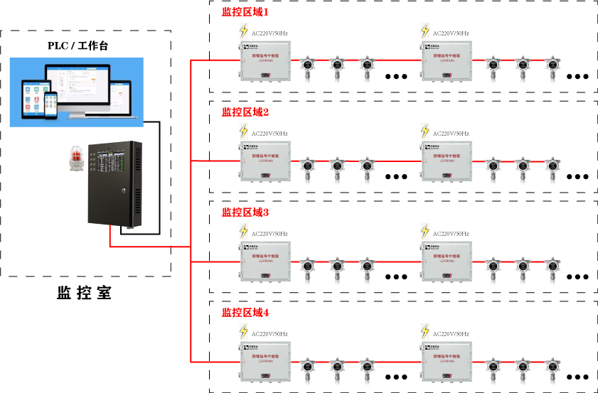 遠(yuǎn)距離中繼傳輸方案(5~10km)